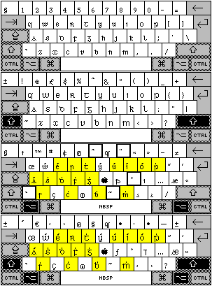 Macintosh Gaelic Script Keyboard for Mac OS 7 through Mac OS 9