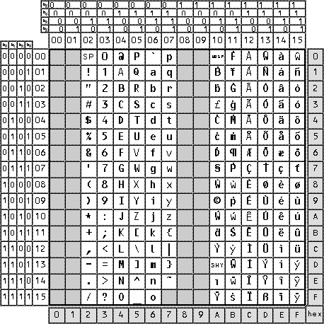 Table 2 Code table of Latin alphabet No 8 Celtic 